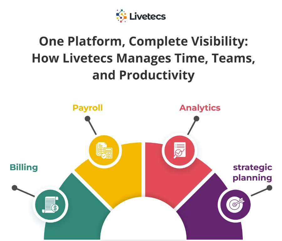 One platform, complete visibility