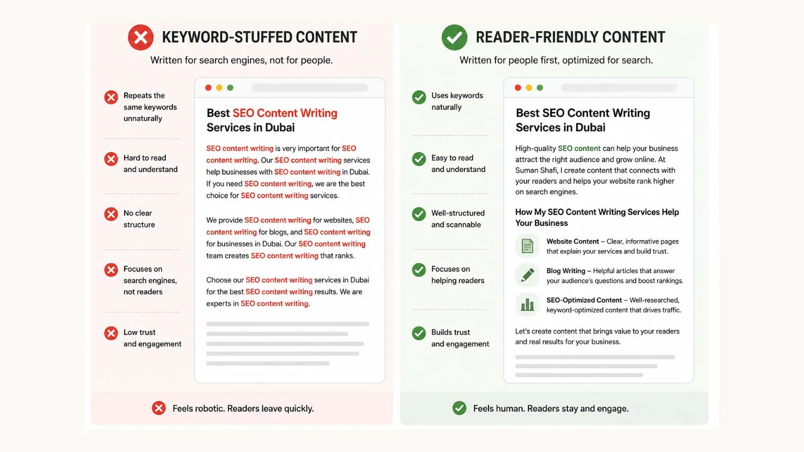 Comparison between outdated SEO content and reader-focused SEO writing.
